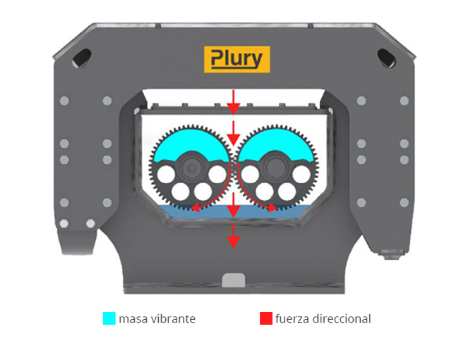 PLURY DOS MASAS VIBRANTES 3