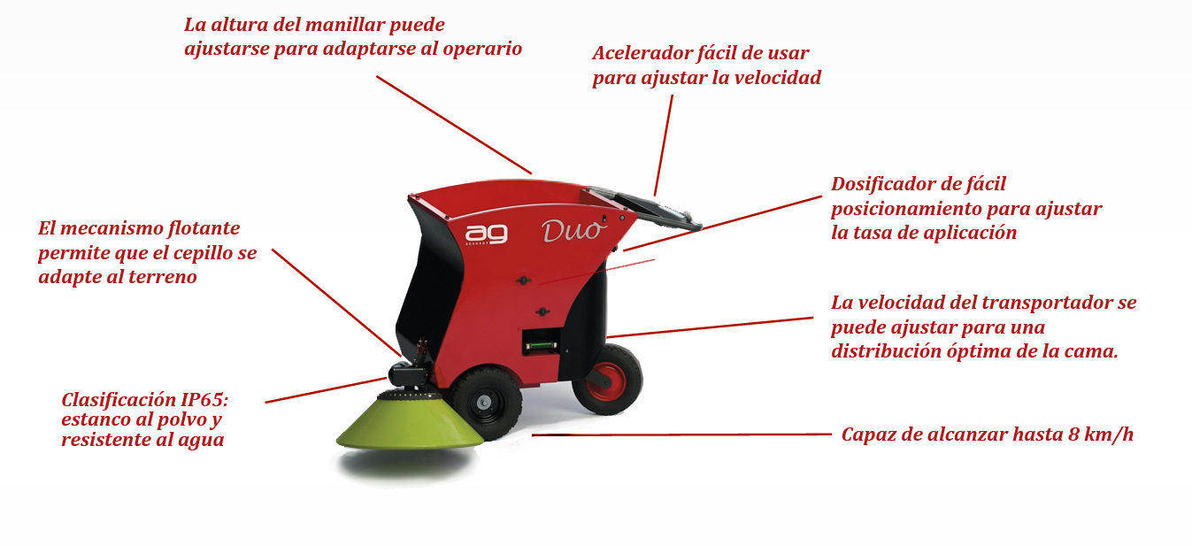 AG DUO ESPECIFICACIONES